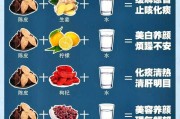 陈皮的功效 陈皮泡水喝的十大功效,陈皮的功效