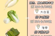 减肥的时候吃什么油炒菜比较好减肥的时候吃什么