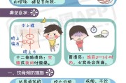 十二指肠溃疡的症状,十二指肠溃疡太可怕了
