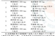 幽门螺旋杆菌治疗方案,中医幽门螺旋杆菌治疗方案