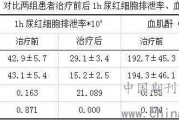 尿素氮偏高肌酐正常是怎么回事,尿素氮偏高 尿素氮偏高肌酐正常是怎么回事,尿素氮偏高