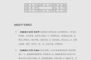 关于倪海厦64卦笔记的信息