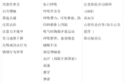 睡眠呼吸暂停综合征肥胖生信分析睡眠呼吸暂停综合征与肥胖