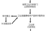 保健食品生产工艺流程,保健食品申报流程