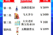 中国白酒前50排名白酒大全一览表