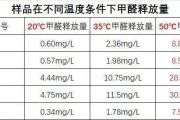 甲醛检测多少是超标国际标准,甲醛检测多少是超标国际标准的