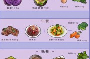 减肥一周食谱减肥一周