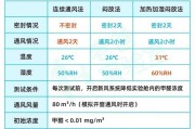 甲醛中毒需要多久,甲醛中毒需要多久才能恢复