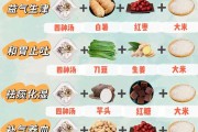 养胃食疗方法,食疗养胃的食谱大全