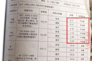 甲醛含量多少算超标?,甲醛含量多少算超标