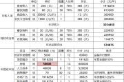 白酒代理利润一般是多少合适五粮液代理条件和费用是多少