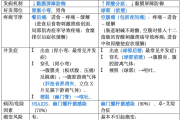 十二指肠溃疡能吃包子馒头稀饭吗养胃十二指肠溃可以吃包菜吗