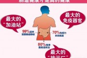 肠道堵塞怎么办？