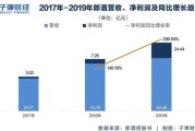 国内最大的酒类网站是什么国内最大的酒类网站