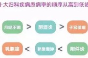 妇科疾病会传染给男性吗,妇科疾病