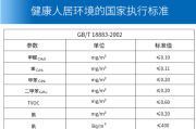 甲醛检测单位,甲醛检测单位L