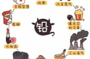 重金属中毒怎么治疗重金属中毒