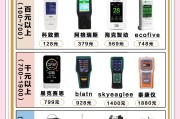 甲醛检测仪多少算超标,甲醛检测仪多少值为正常