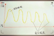 sleep cycle睡眠曲线睡眠曲线模式到底是什么