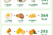 减肥早餐食谱图片减肥早餐食谱