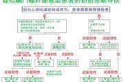 怎样自测幽门螺杆菌用什么药怎样自测幽门螺杆菌