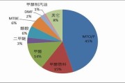甲醇用途及作用,甲醇用途