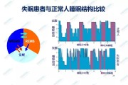 睡眠管理制度中学,睡眠管理制度