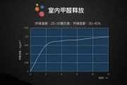 100平米除甲醛大概多少钱,100平米除甲醛大概多少钱青岛