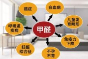 甲醛是什么味道像什么,甲醛是什么味道像什么一样