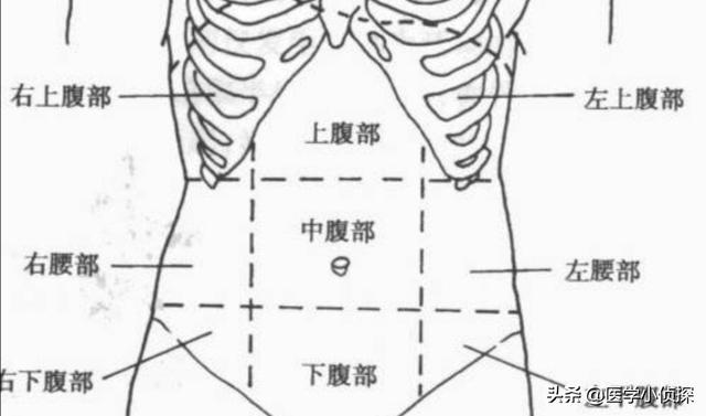 如何判断自己的胃病是否严重<strong>胃炎</strong>？