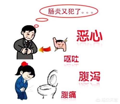 肠炎该怎么治<strong>肠炎</strong>？