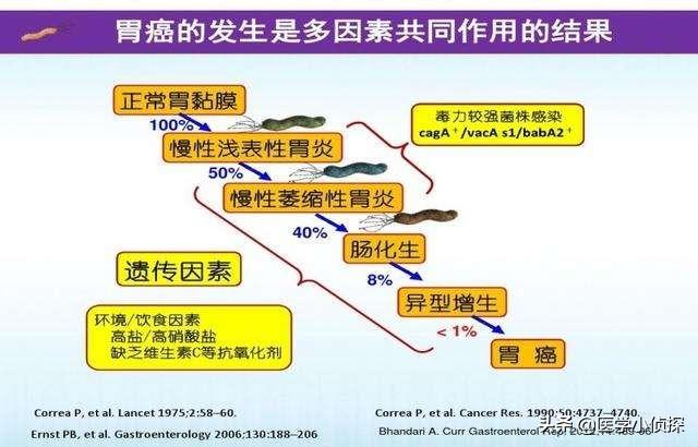 如何判断自己的胃病是否严重<strong>胃炎</strong>？