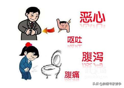 肠癌和肠炎的区别<strong>肠炎</strong>？
