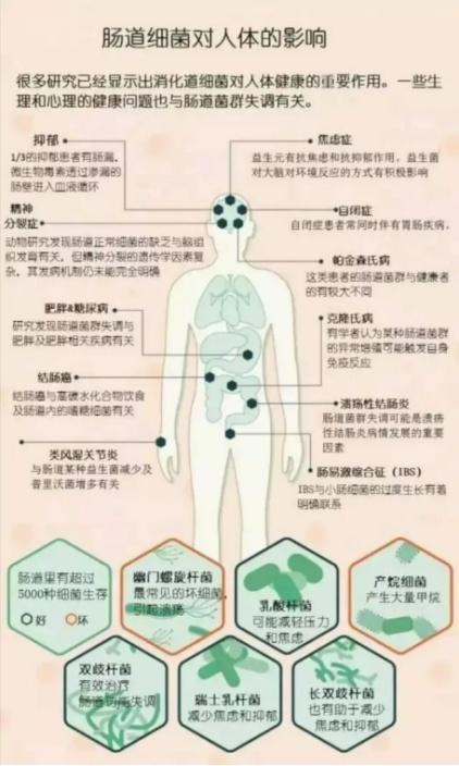 健康