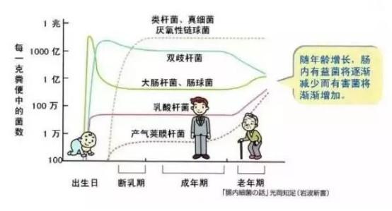 健康