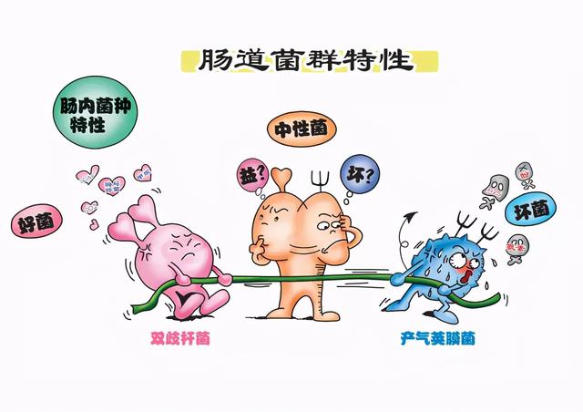 健康
