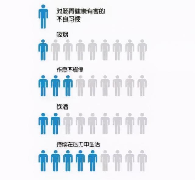 健康