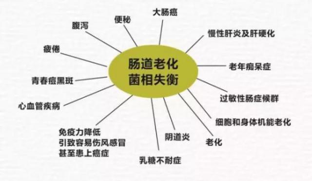 健康