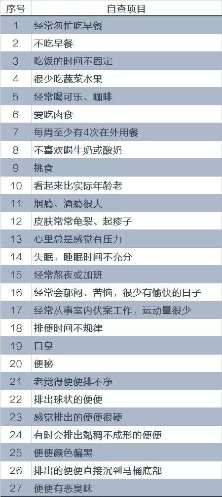 肠道有多重要<strong>肠道</strong>，你知道吗？