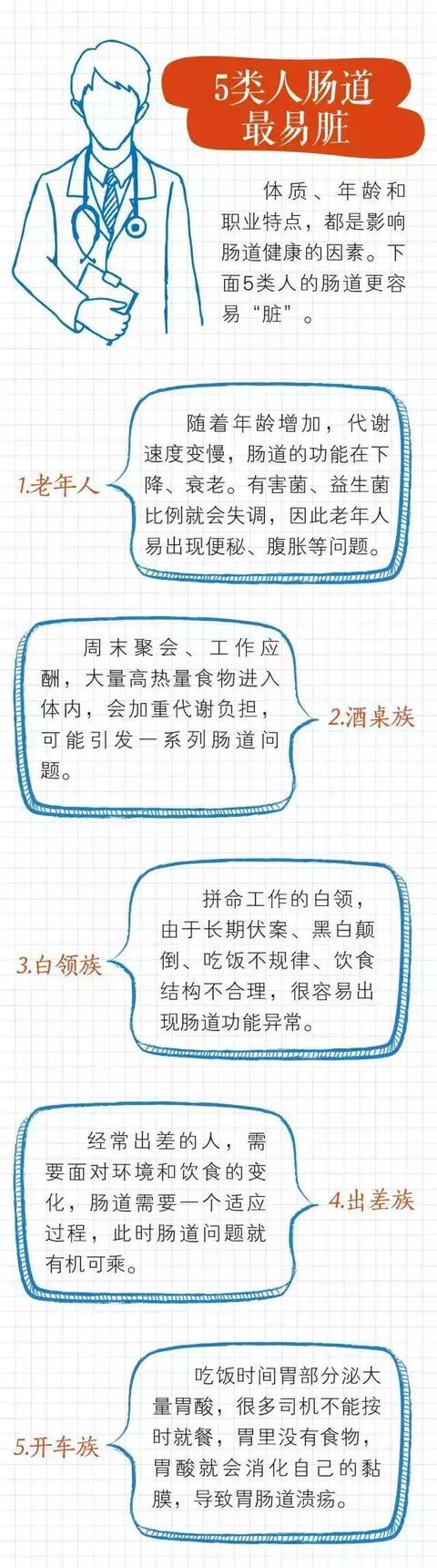 肠道有多重要<strong>肠道</strong>，你知道吗？