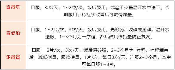 胃溃疡的35个用药方案与调理保健11招