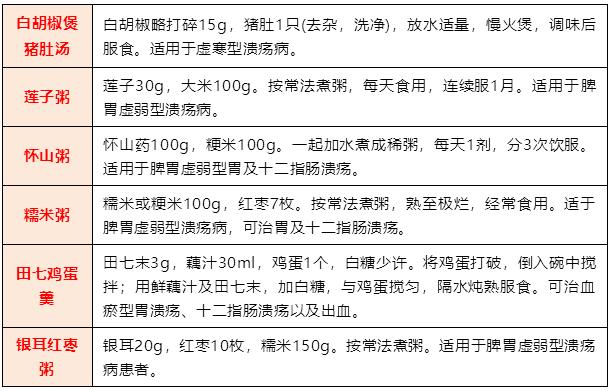 胃溃疡的35个用药方案与调理保健11招