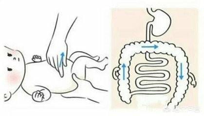 如何判断孩子的肠道是否健康<strong>肠道</strong>？