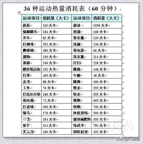 跑步多久能减肥<strong>跑步减肥</strong>？