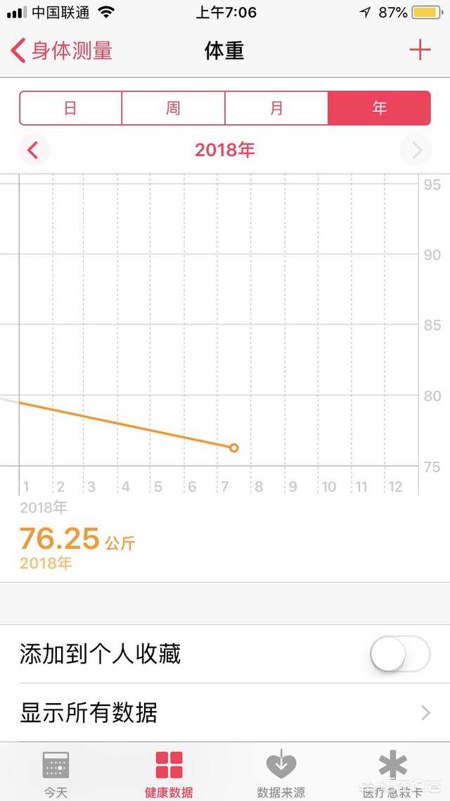 跑步能不能瘦身呢<strong>跑步减肥</strong>？有何依据？