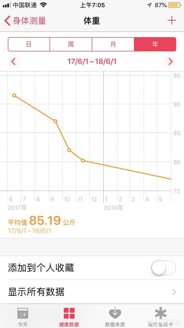 跑步能不能瘦身呢<strong>跑步减肥</strong>？有何依据？