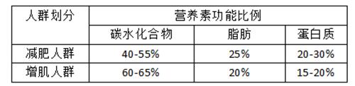 通过跳绳瘦下来是一种怎样的体验<strong>跳绳减肥</strong>？