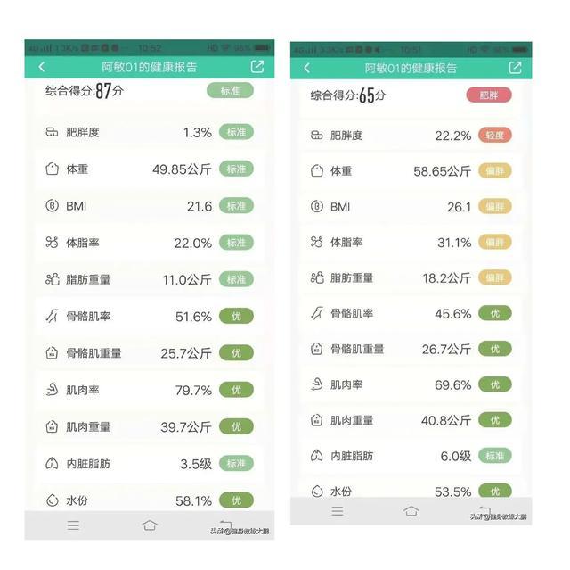 每天跳绳20分钟能减肥吗<strong>跳绳减肥</strong>？为什么？