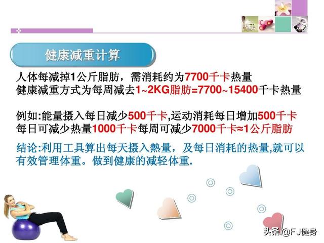 170斤的我每天跳绳两千个能减肥吗<strong>跳绳减肥</strong>？