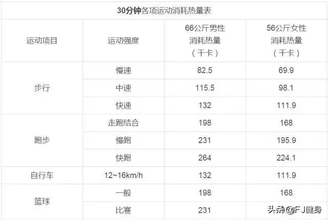 170斤的我每天跳绳两千个能减肥吗<strong>跳绳减肥</strong>？